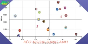 Kèo ngoại hạng anh