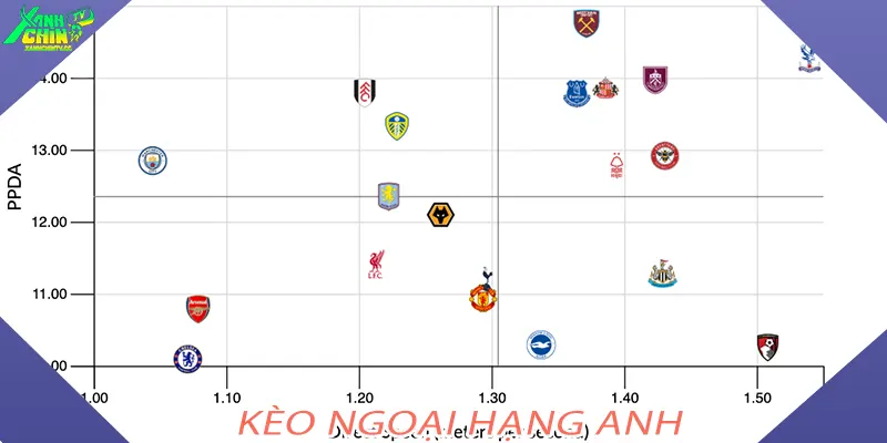 Kèo ngoại hạng anh