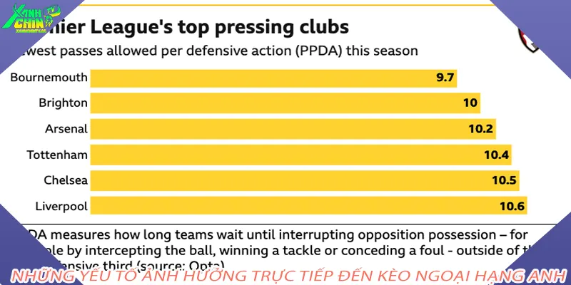 Những yếu tố ảnh hưởng trực tiếp đến kèo ngoại hạng anh