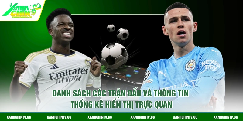 Danh sách các trận đấu và thông tin thống kê hiển thị trực quan